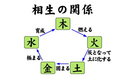 占いソフト通販サイト:五行四柱推命術