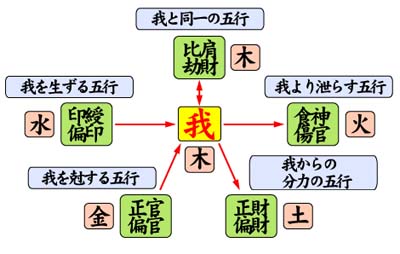 占いソフト通販サイト:五行四柱推命術