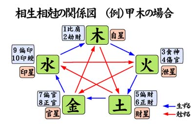 占いソフト通販サイト:五行四柱推命術